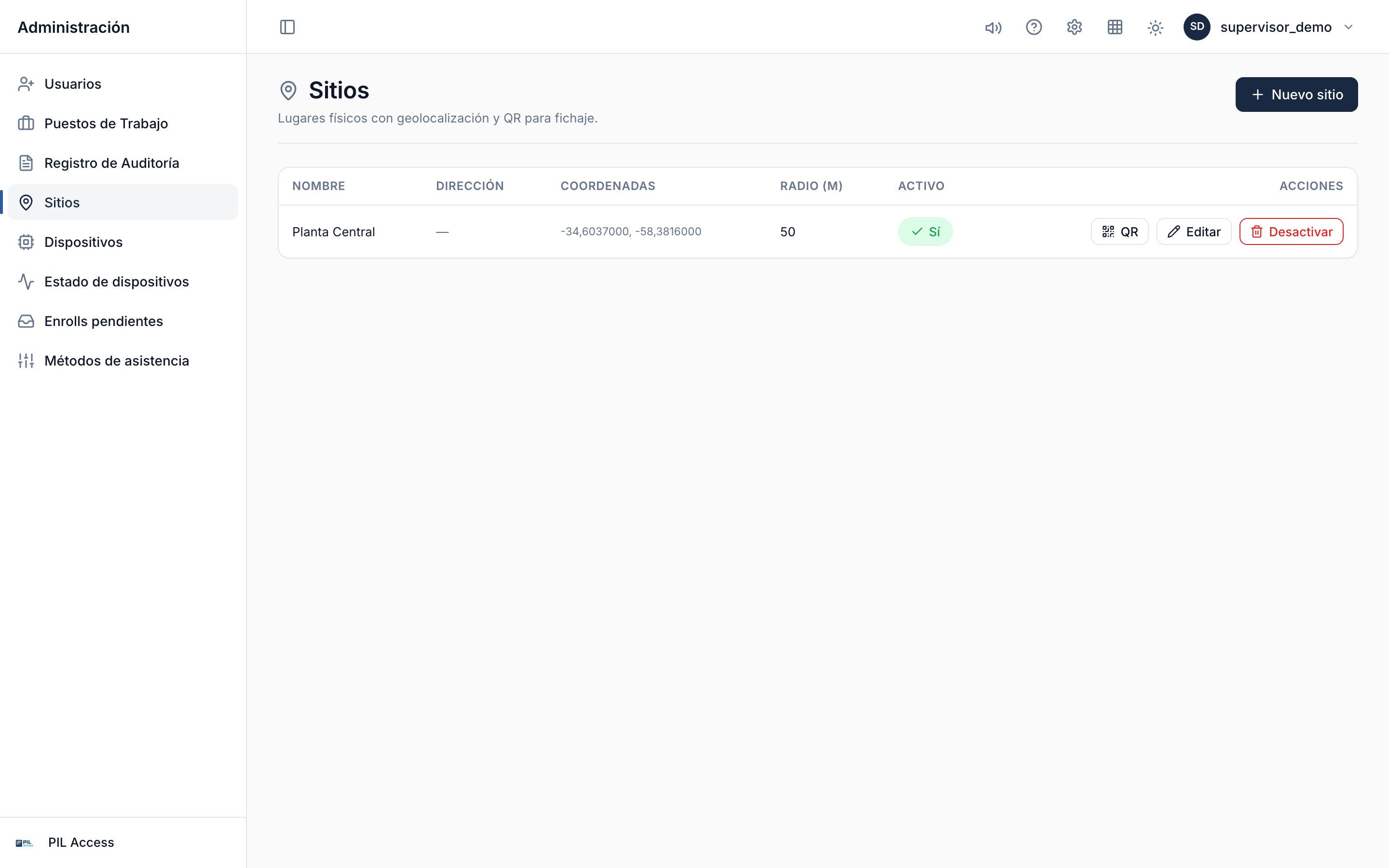 Listado de sitios con su dirección, zona válida y estado activo o desactivado.